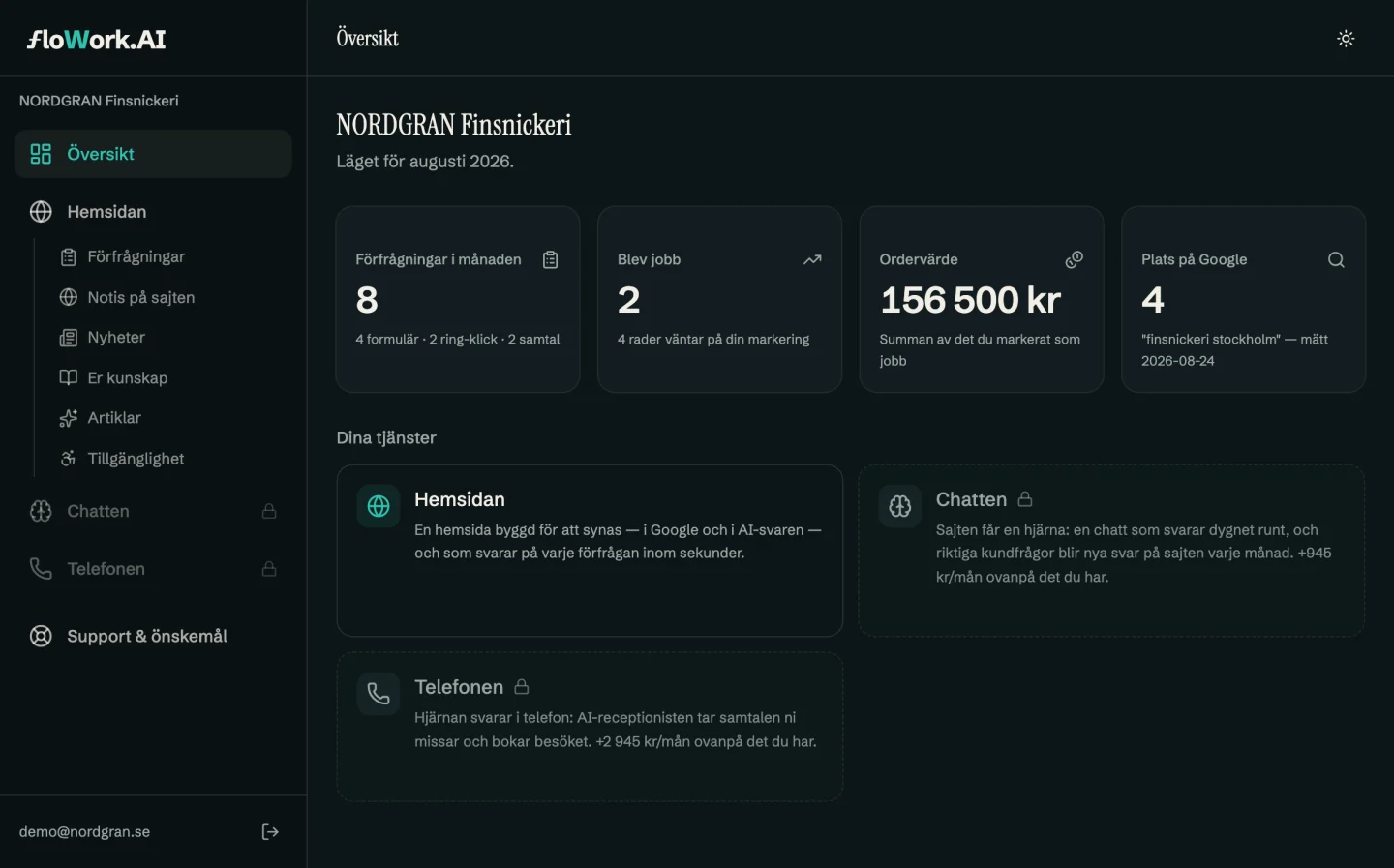 Portalens vy Översikt: fyra tal — 8 förfrågningar, 2 blev jobb, 156 500 kr ordervärde och plats 4 på Google.
